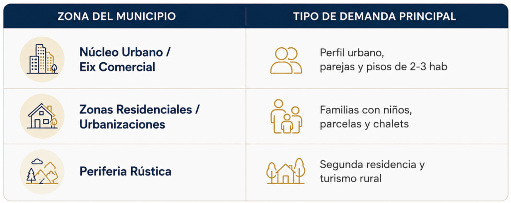 Radiografía del mercado inmobiliario en Santa Coloma de Farners
